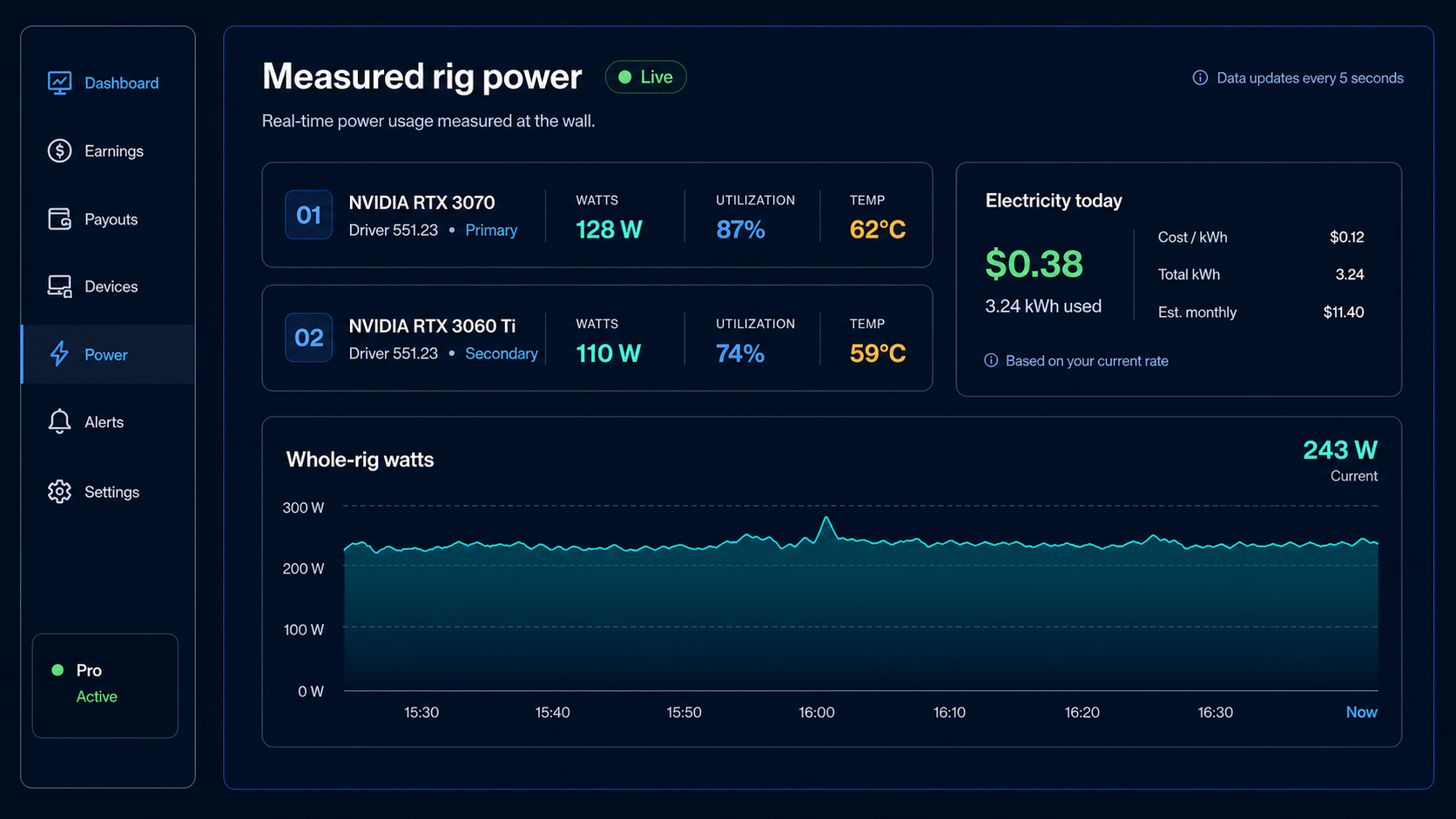 Salad Tracker GPU monitoring view with utilization, temperature, power, and earnings context